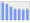 Evolucion de la populacion 1962-2008