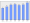 Evolucion de la populacion 1962-2008