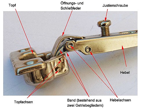 Topfscharnier (Einzelheiten)