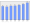 Evolucion de la populacion 1962-2008