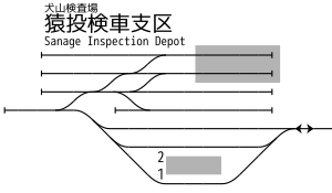 名古屋鐵道 猿投站 站内配線略圖