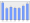 Evolucion de la populacion 1962-2008