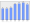 Evolucion de la populacion 1962-2008