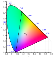 Primaires CIE RGB