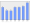 Evolucion de la populacion 1962-2008