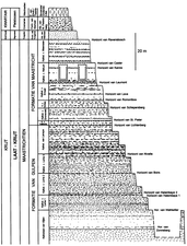 Schematisch profiel door de ENCI-groeve