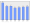 Evolucion de la populacion 1962-2008