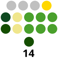 Rizal Provincial Board composition