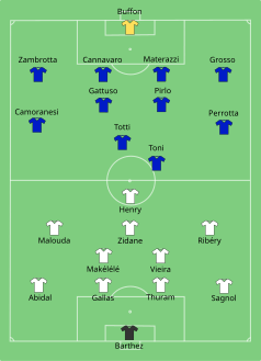 Plan de jeu au coup d'envoi de la finale France-Italie de la Coupe du monde 2006