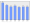 Evolucion de la populacion 1962-2008