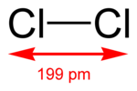 Structuurformule van dichloor