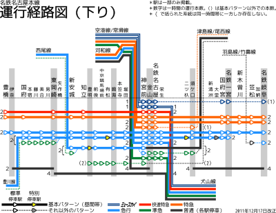 名古屋本線の運行系統（2011年12月17日改正）