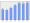 Evolucion de la populacion 1962-2008