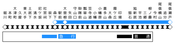 停車駅