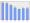 Evolucion de la populacion 1962-2008