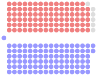 Diagramme