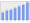 Evolucion de la populacion 1962-2008