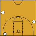 Image 6A diagram of the relative positions of basketball officials in "three-person" mechanics. The lead official (L) is normally along the baseline of the court. The trail official (T) takes up a position approximately level with the top of the three-point line. The center official (C) stands across the court near the free-throw line. (from Official (basketball))