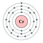 鉻的电子層（2, 8, 13, 1）