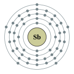 锑的电子層（2, 8, 18, 18, 5）