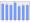 Evolucion de la populacion 1962-2008