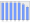 Evolucion de la populacion 1962-2008