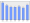 Evolucion de la populacion 1962-2008