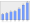 Evolucion de la populacion 1962-2008