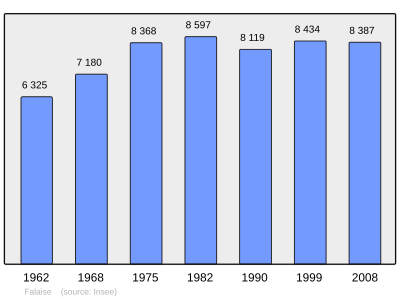 Referanse: INSEE