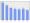 Evolucion de la populacion 1962-2008