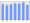 Evolucion de la populacion 1962-2008