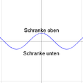 Vorschaubild der Version vom 03:16, 31. Mär. 2011