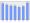 Evolucion de la populacion 1962-2008