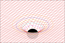 dessin filaire d'une surface dans lequel une bille noire imprime sa forme, comme un tissu.