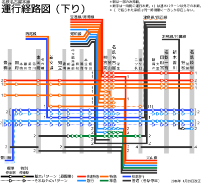 名古屋本線の運行系統（2006年4月29日改正）