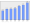 Evolucion de la populacion 1962-2008