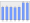 Evolucion de la populacion 1962-2008