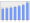 Evolucion de la populacion 1962-2008