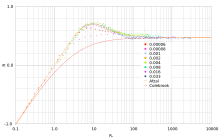 Roughness function B vs. friction Reynolds number R∗