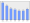 Evolucion de la populacion 1962-2008