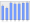 Evolucion de la populacion 1962-2008