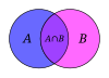 Diagram Venn irisan himpunan