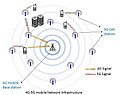 5జి మొబైల్ నెట్‌వర్క్ రేఖాచిత్రం