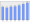 Evolucion de la populacion 1962-2008