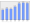 Evolucion de la populacion 1962-2008