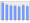 Evolucion de la populacion 1962-2008