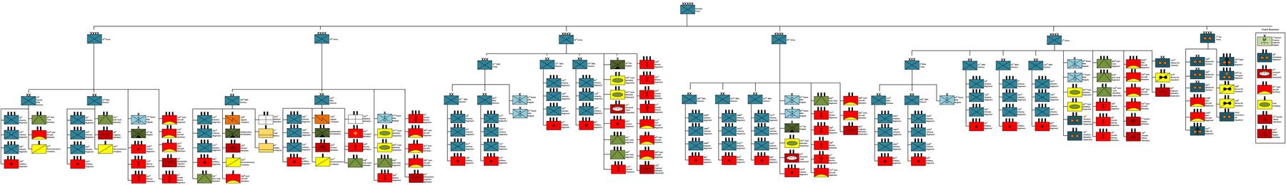 Organigrama del Frente de Carelia a 1 de julio de 1943