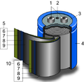 Schematischer Aufbau eines gewickelten Doppelschichtkondensators, 1. Anschlüsse, 2. Sicherheitsventil, 3. Abdichtscheibe, 4. Becher, 5. Positive Elektrode mit: 6. Separator, 7.,8.,9. doppelseitige Elektrode mit zentralem Kollektor, 10. Negative Elektrode