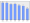 Evolucion de la populacion 1962-2008