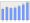 Evolucion de la populacion 1962-2008